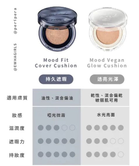 peripera | Mood Fit Cover Cushion Vegan Long Lasting Soft Focus Cushion